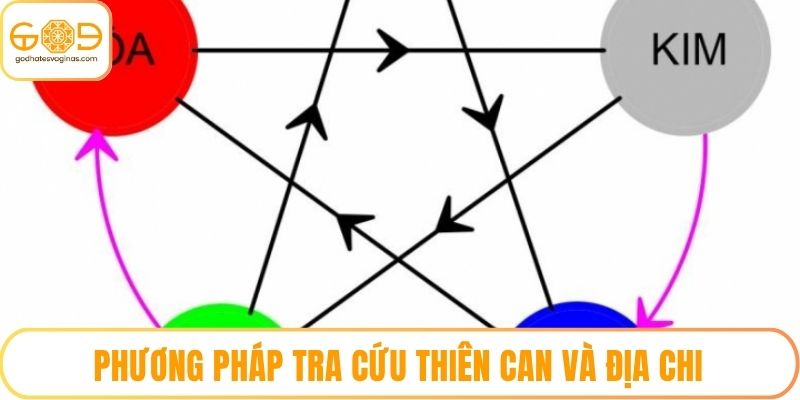 Phương pháp tra cứu Thiên Can và Địa Chi