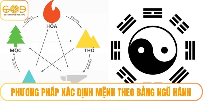 Phương pháp xác định mệnh theo bảng ngũ hành nạp âm